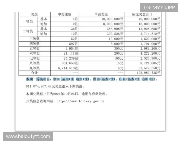 大乐透开奖号码公布：几号中奖结果揭晓